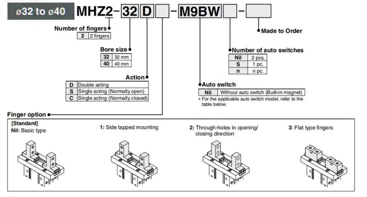 order code  of SMC Type MHZ2-16D 2 Finger Air Gripper Pneumatic Cylinder