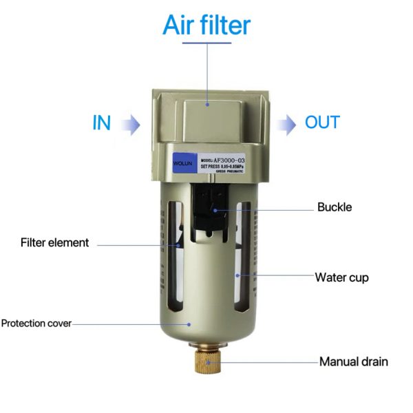 FRL Unit AF Series, Pneumatic Air Filter AF3000 - 03