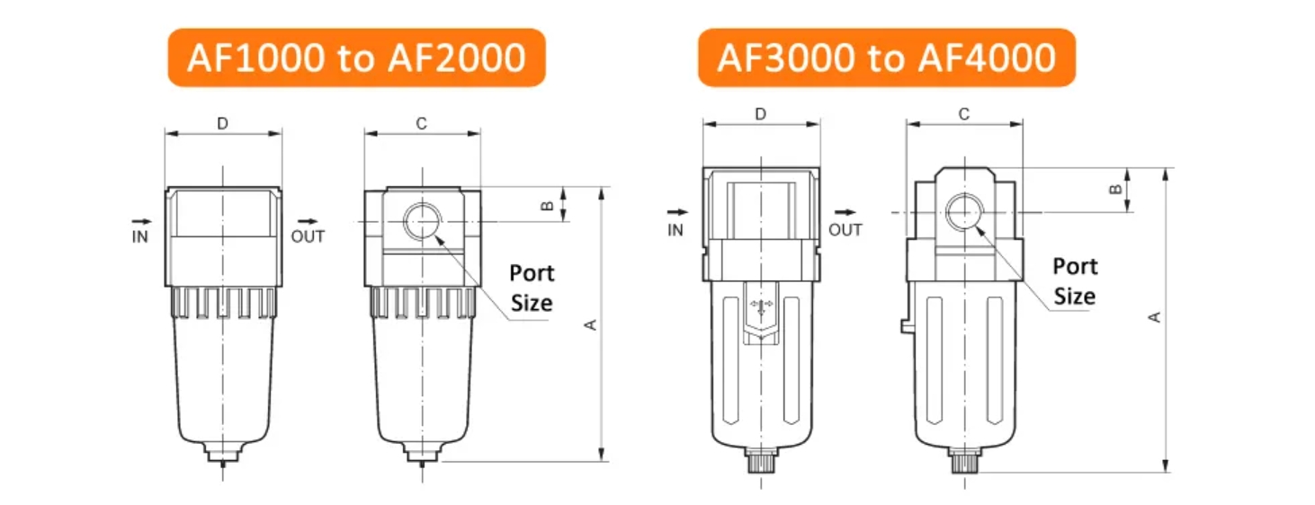 Over dimension air filter regulator AF1000 AF2000 AF3000 AF4000