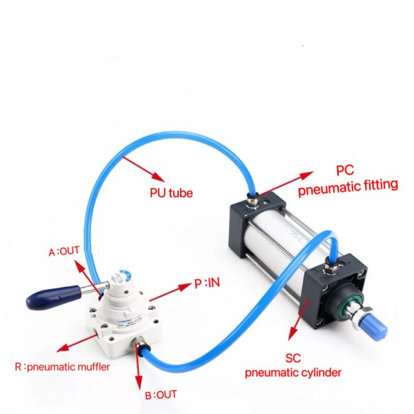 4hv Series Pneumatic Hand Rotary Valve