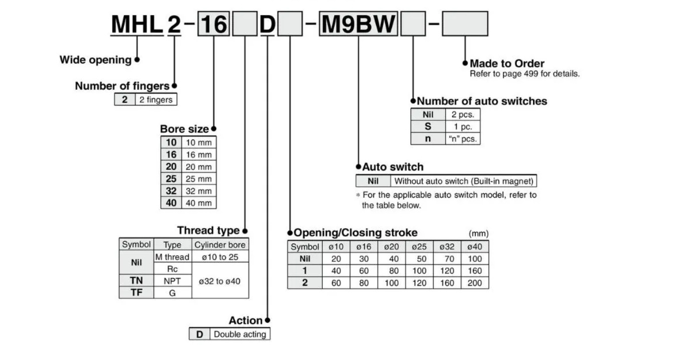 order CODE Of Mhl2 Series Parallel Style Wide Opening Air Gripper Cylinder