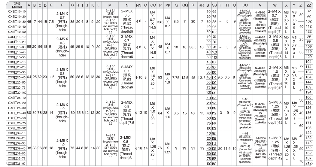 Over Dimensions of CXS Series Pneumatic Cylinder2