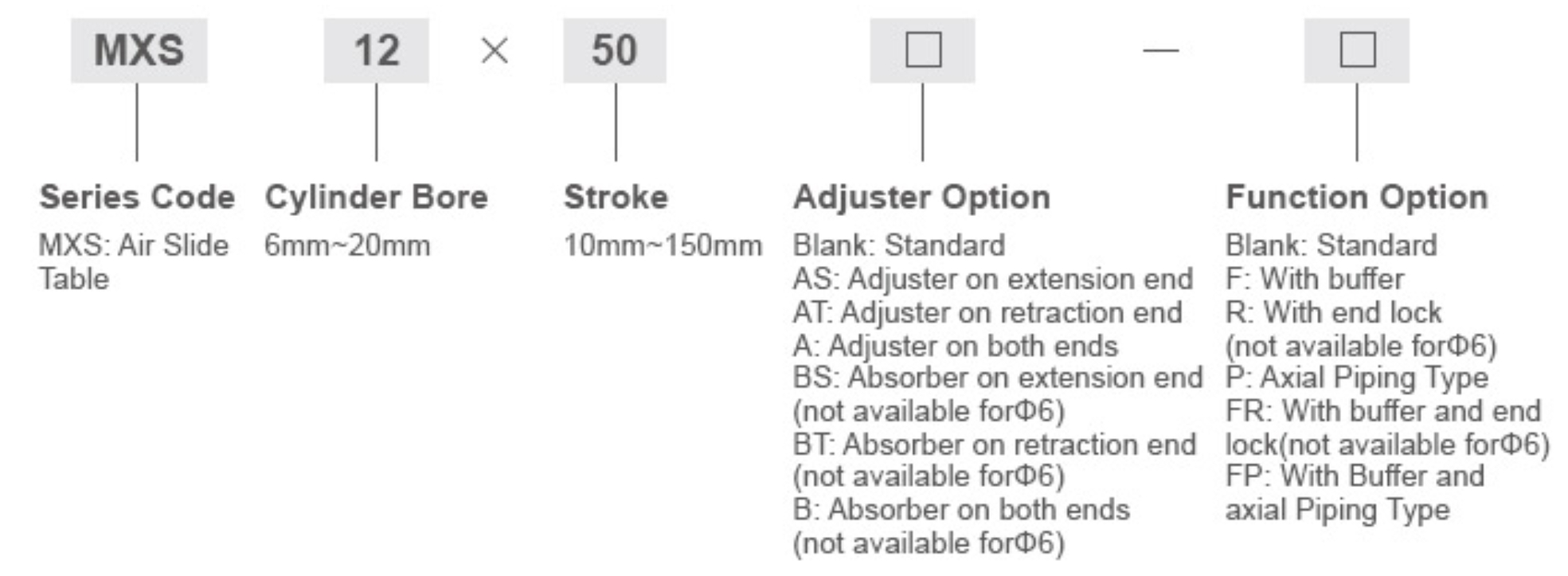 ordering code MXS Series Air Slide Table Cylinder