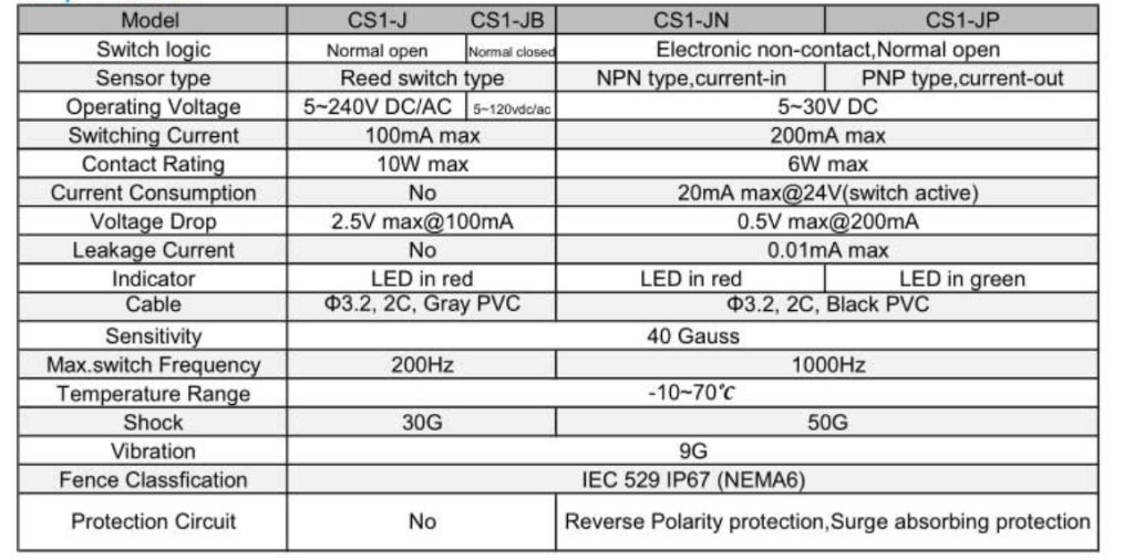 CS1-J Switch