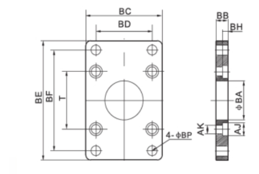 FA /FB type flange 