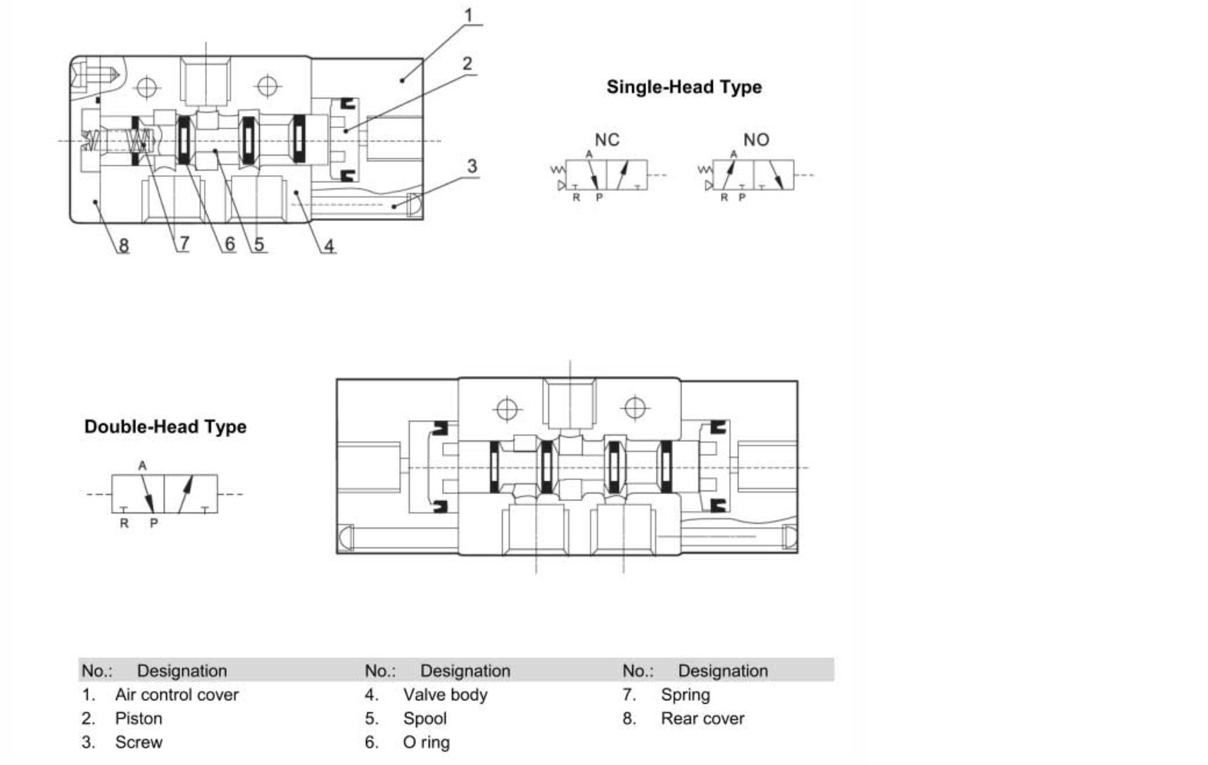 Instagram Structure 3A series Air Control Valve