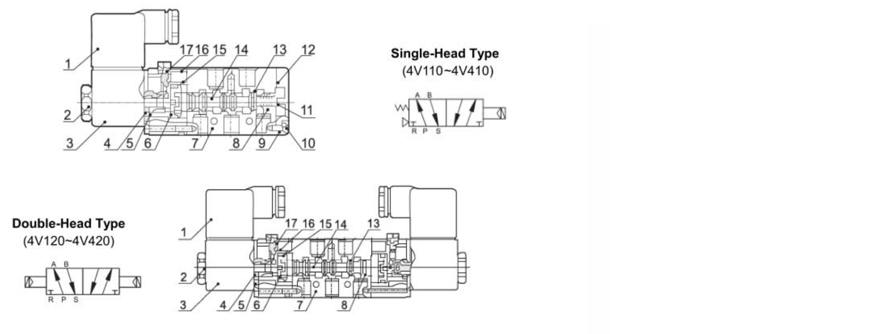 Internal Structure of 4V Series | 4V100 Series Solenoid Valve (5/2 way, 5/3 way)1