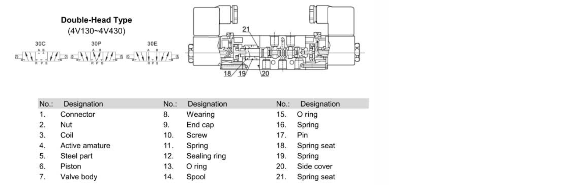 Internal Structure 4V Series | 4V100 Series Solenoid Valve (5/2 way, 5/3 way) 2