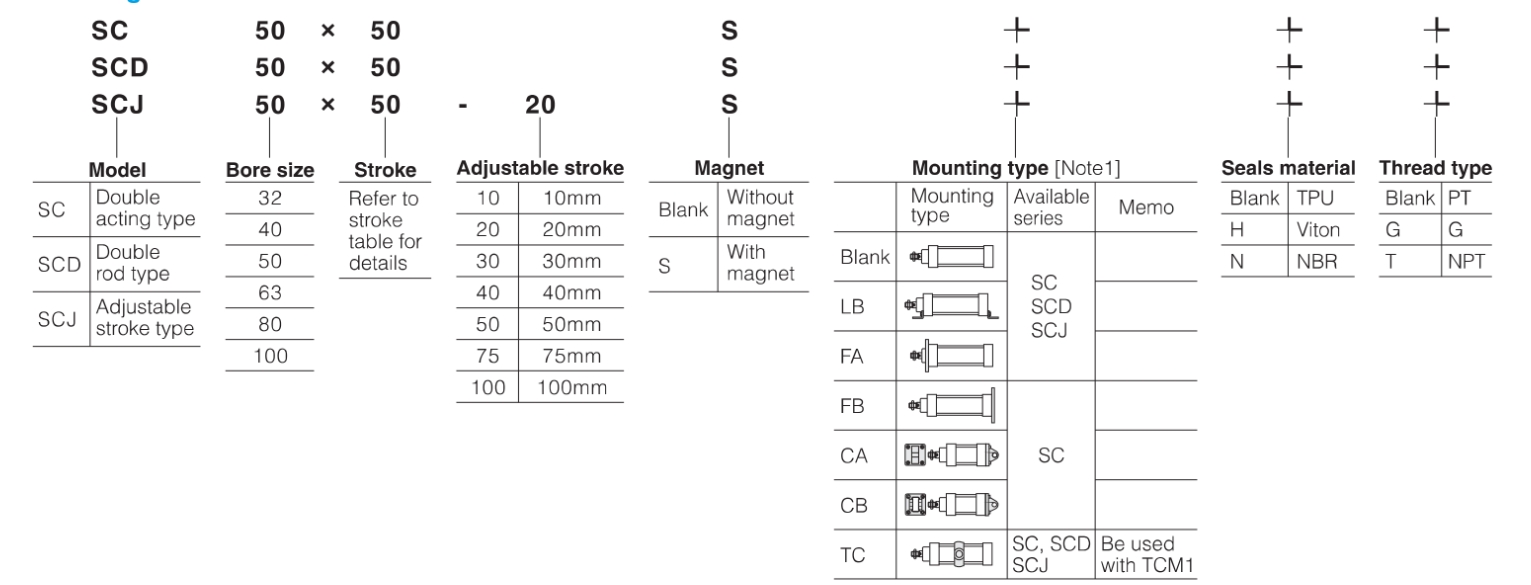 Model&Meaning