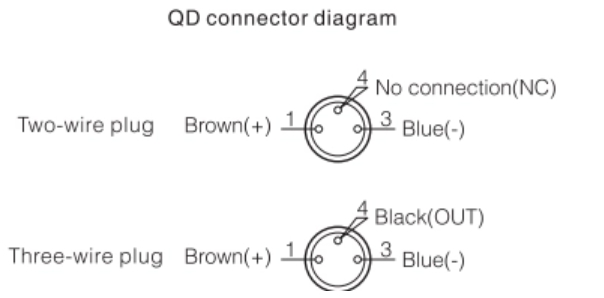 QD connector diagram