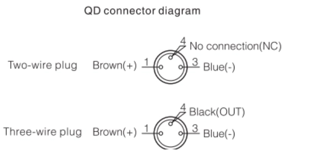 QD connector diagram