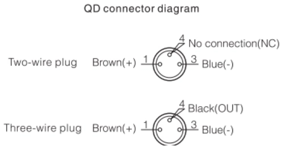 QD connector diagram