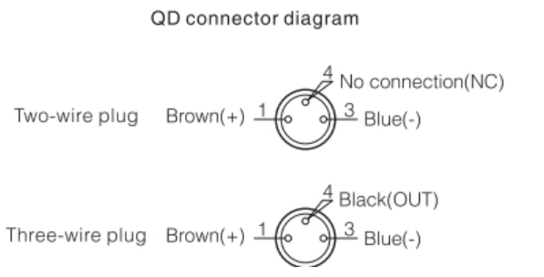 QD connector diagram