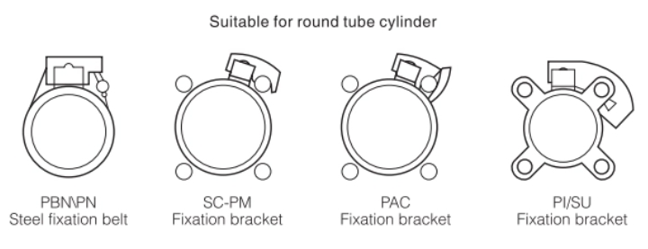 Suitable for round tube cylinder