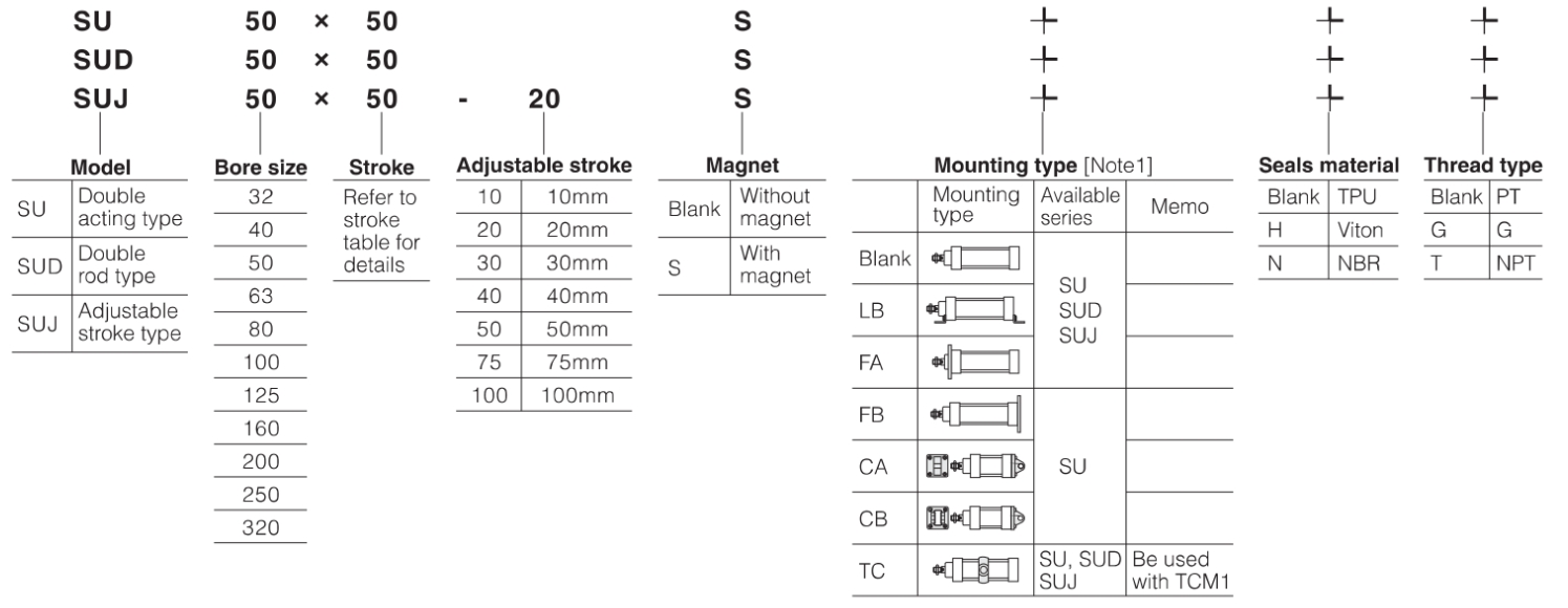 SU pneumatic cylinder ordering code