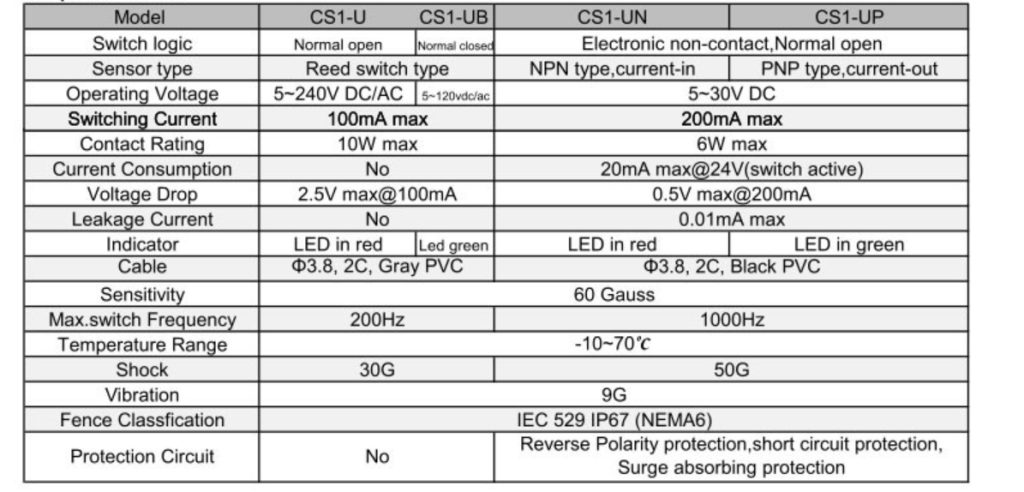 Specification