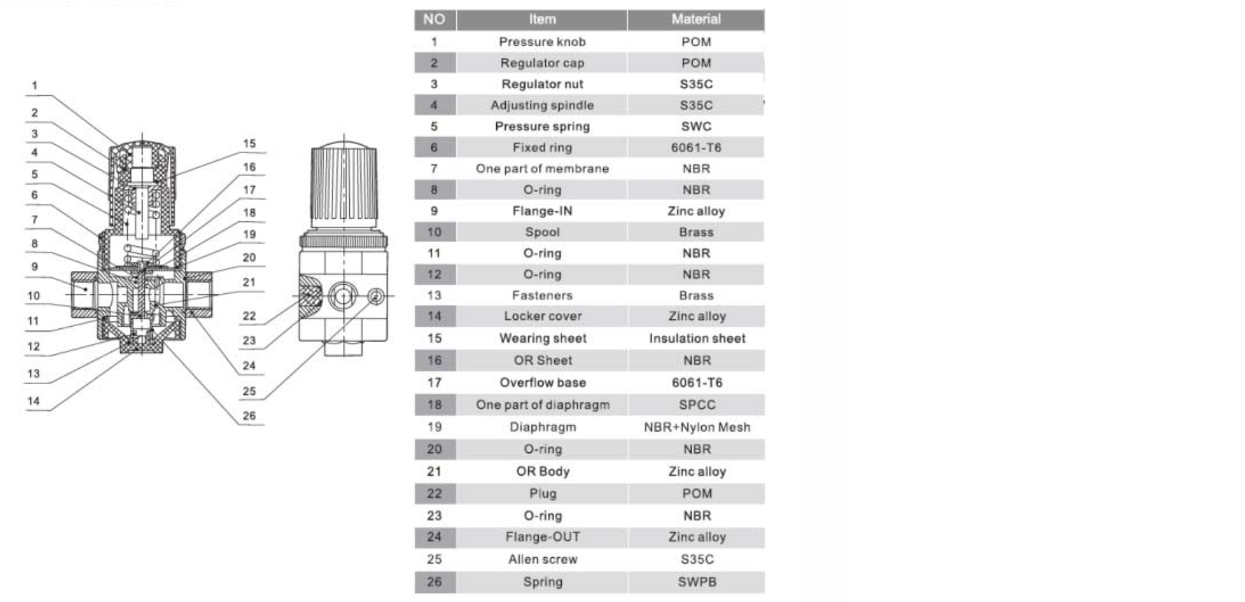 Overall and Dimension Sheet or Series Regulator O Series Air Treatment Units Air Regulator