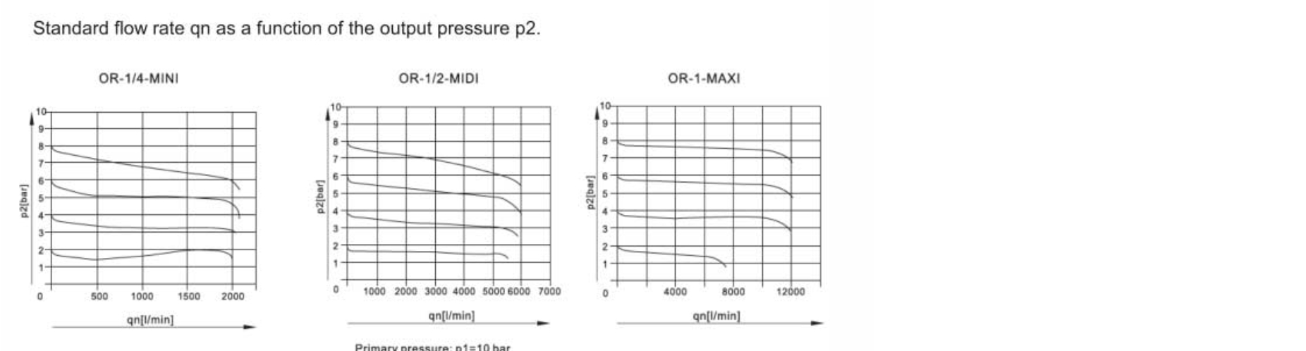 or Series Regulator O Series Air Treatment Units Air Regulator