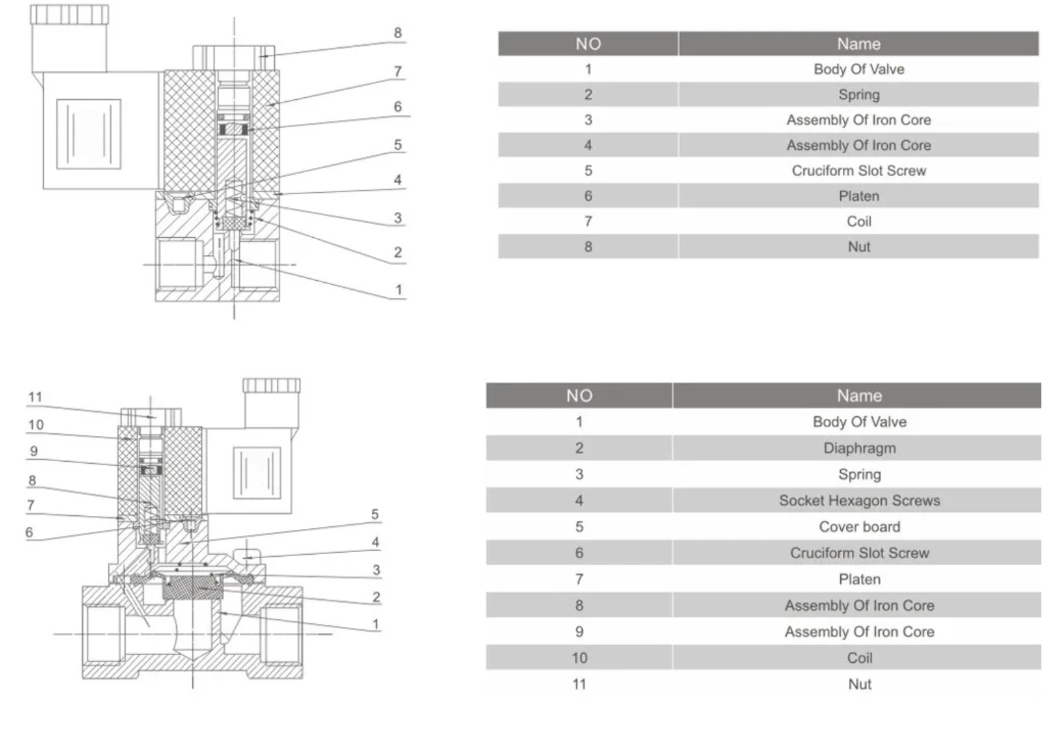 2V Series Normal Close Brass Solenoid Valve