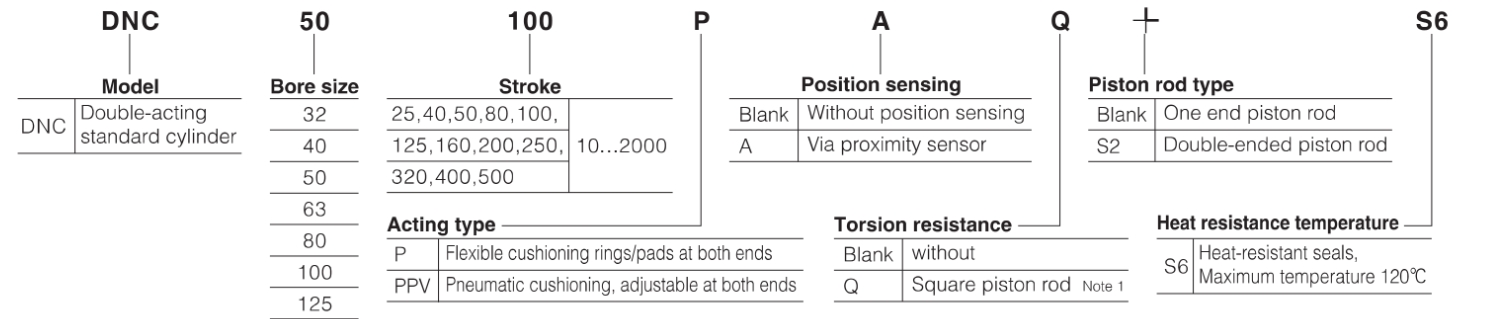 DNC pneumatic cylinder order code