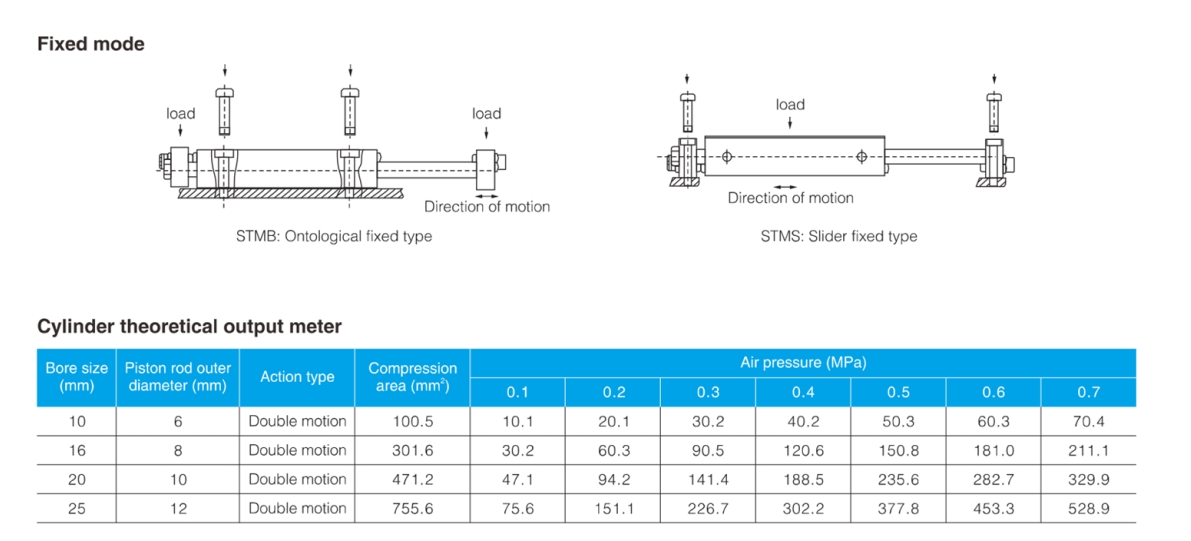 Fixed mode of STM Series Slide Bearing Cylinde