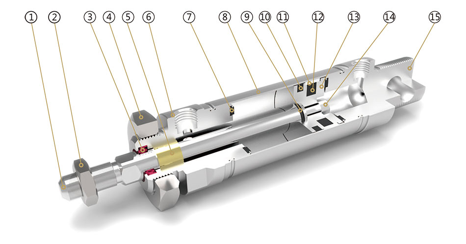 MA-Internal-Structure