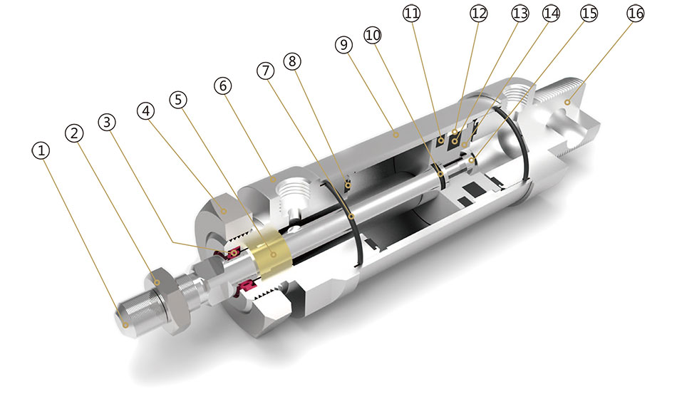 MAL mini pneumatic cylinder Internal-Structure