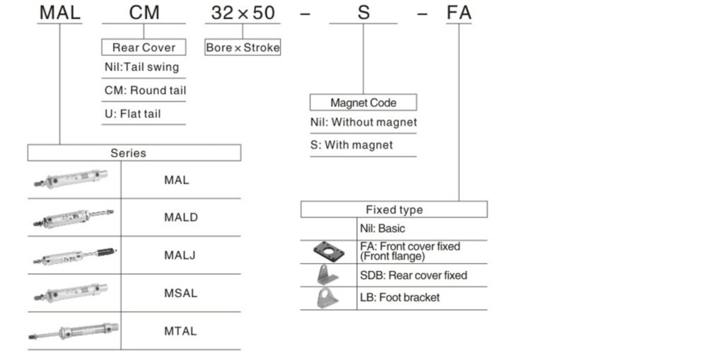 MAL pneumatic cylinder