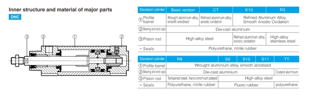 pneumatic cylinder