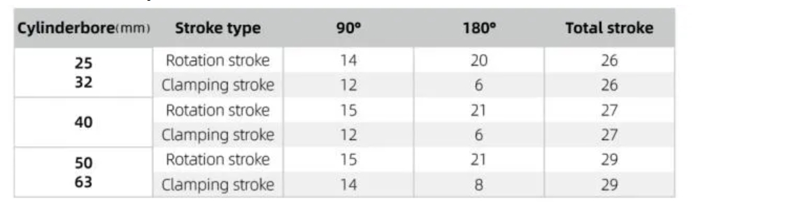 ack cylinder standard stroke parameters