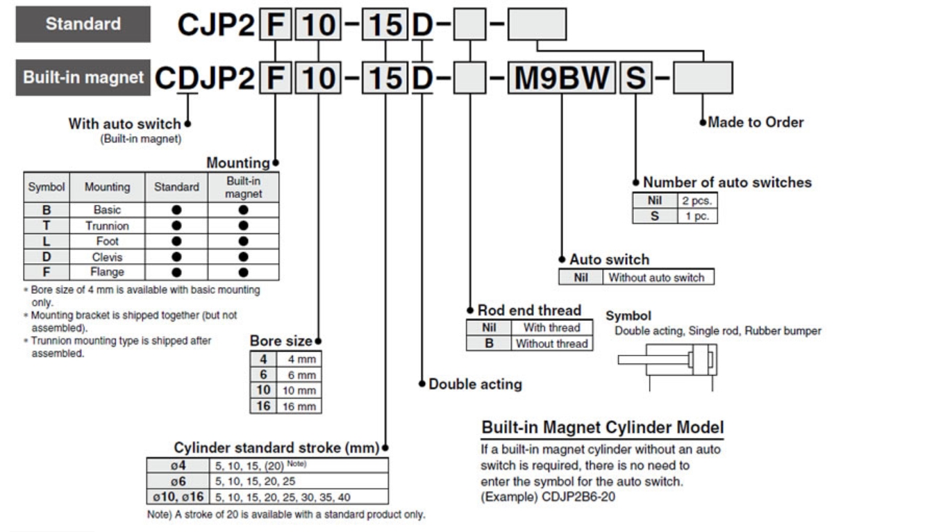 pin cylinder Ordering Code