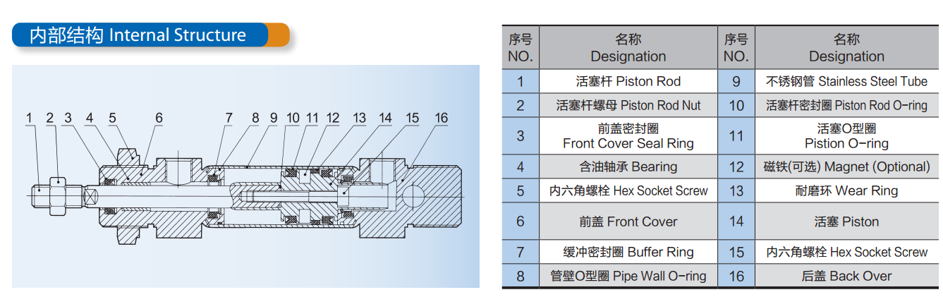 DSNU pneumatic cylinder internal structure