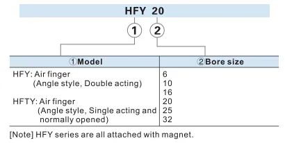 order code Hfy-Series-6-10-16-20-25-32-40-Pneumatic-Aluminium-Air-Gripper-Parallel-Finger-Clamp-Cylinder