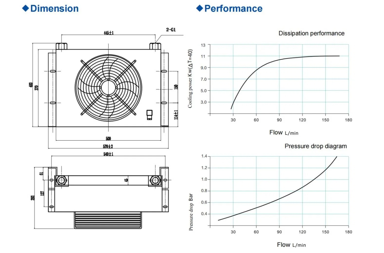 Hydraulic Fan Heat Exchanger Air Oil Cooler for Hydraulic System