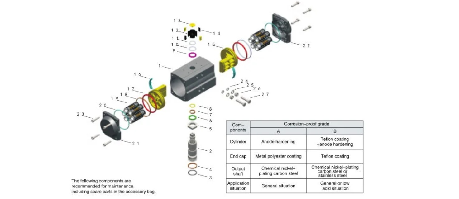 Components,Materials & Corrosion-Proof of pneumatic actuator