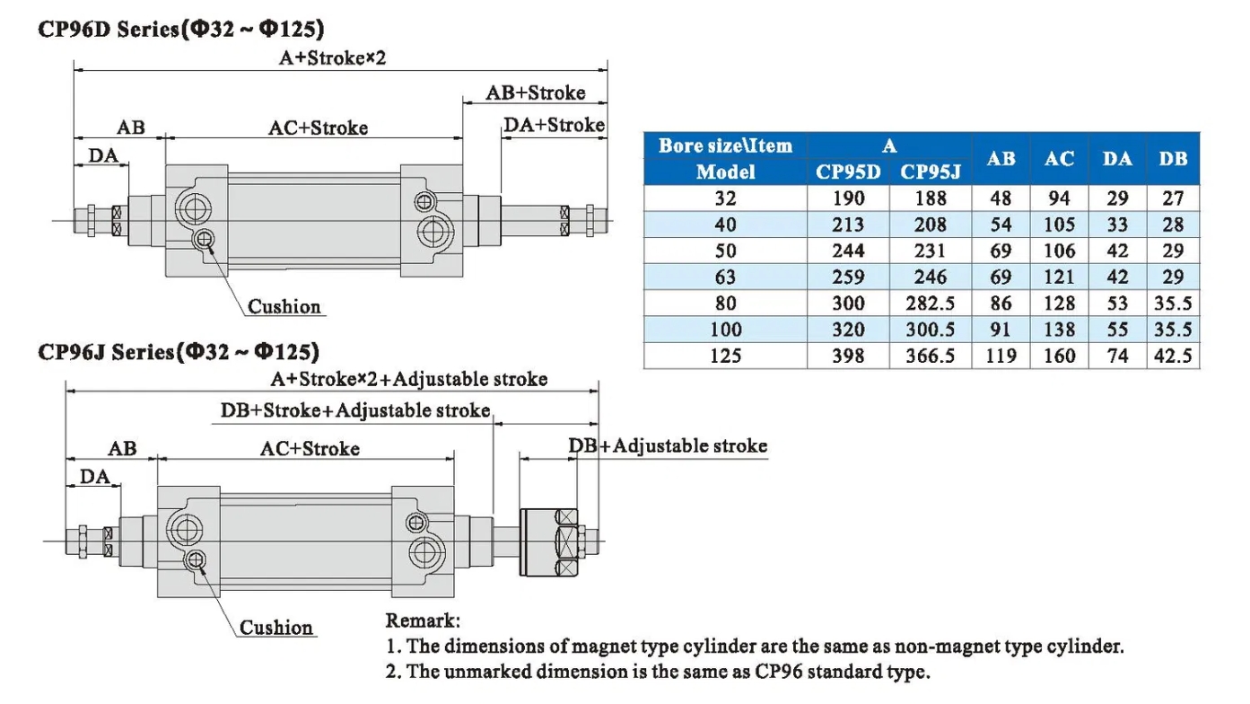 Dimensions CP96 Series ISO15552 Standard Cylinder2