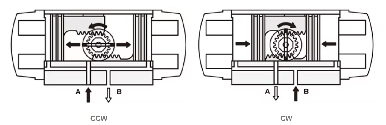 Working Principle of Double Acting Pneumatic Actuator