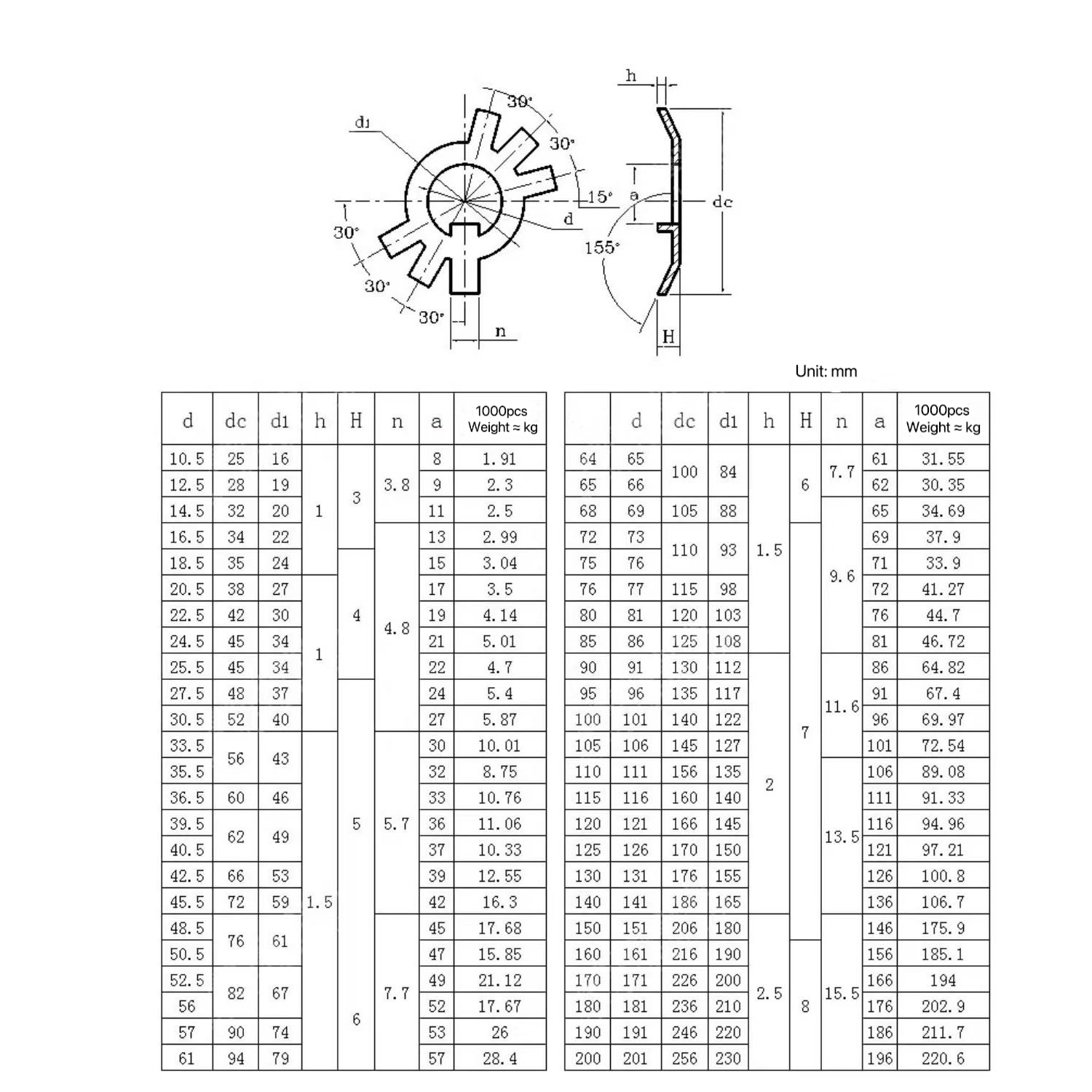 China Manufacturer Supplier Good Price Black 65mn GB858 Tab Stop Washers with Six Claws