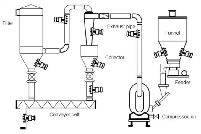 Installation Examples of SK Pneumatic Percussion Air Knocker Air Hammer