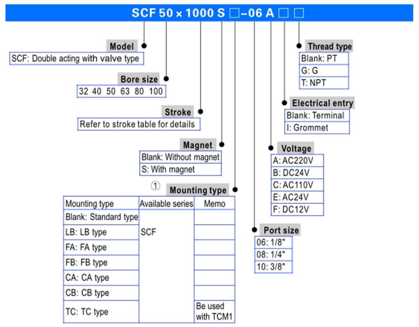 Ordering code of scf valved cylinder