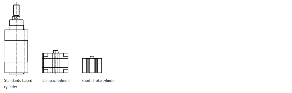 Festo Type Short-stroke cylinders ADVC-AEVC