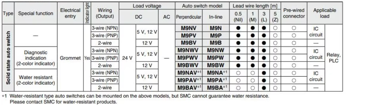 Small Auto Switches of SMC magnet gripper cylinders MHM series