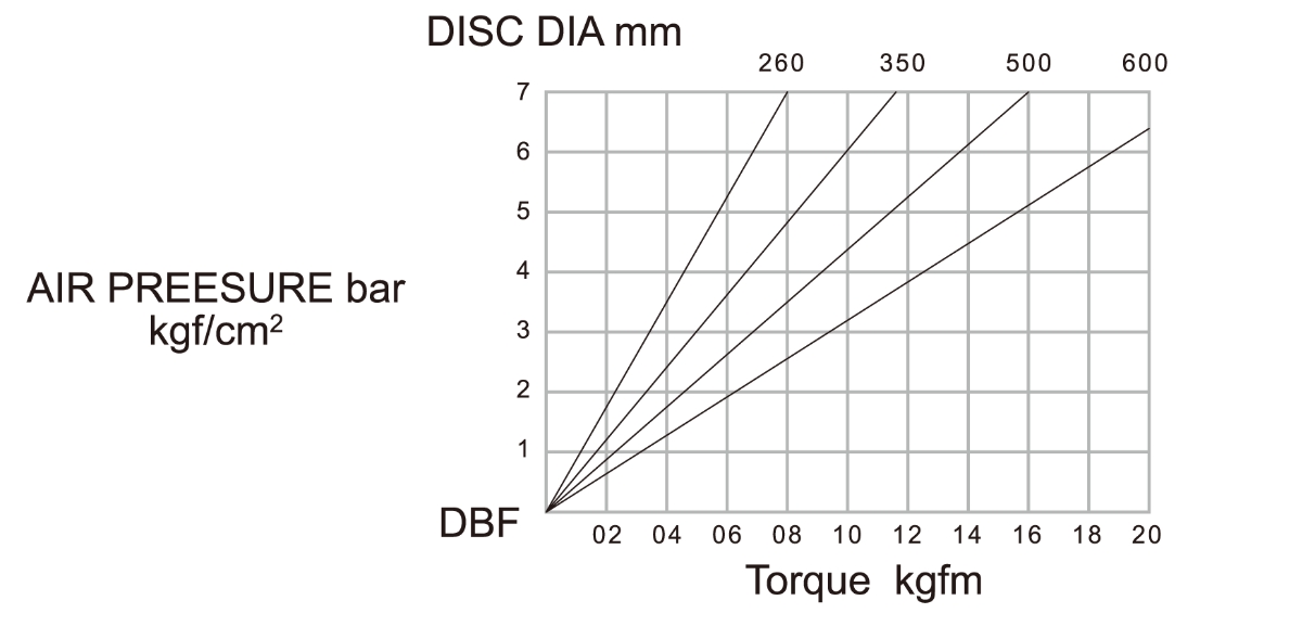 Pneumatic Brake Cylinder DBF air Pressure Disc Brake