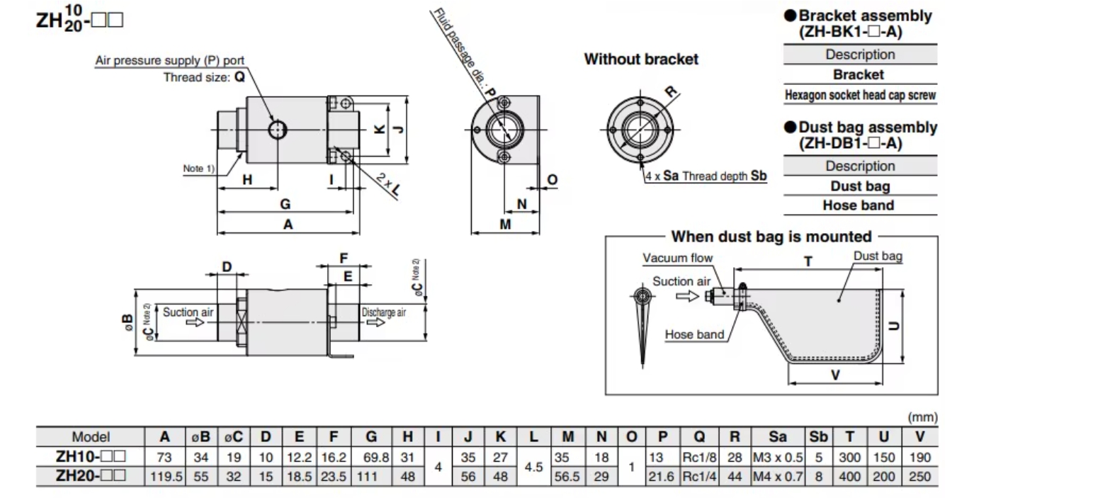 Dimensions of Vacuum Flow