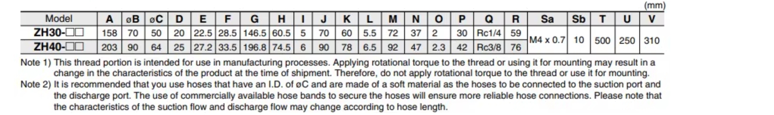 Dimensions of Air Amplifier